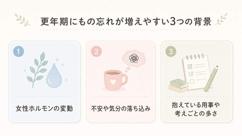女性ホルモンの変動、不安や気分の落ち込み、抱えている用事や考えごとの多さを示した図解